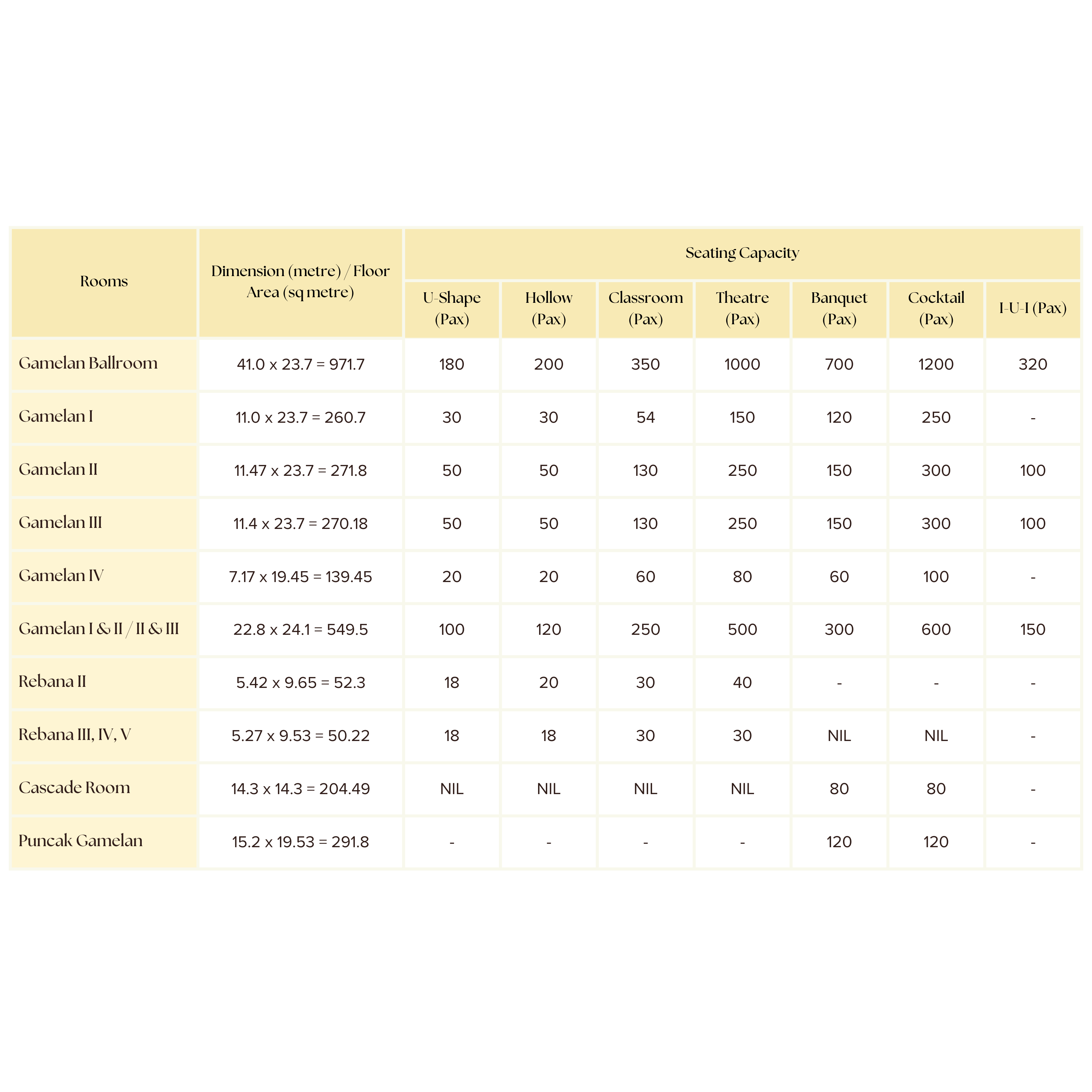 Capacity Chart